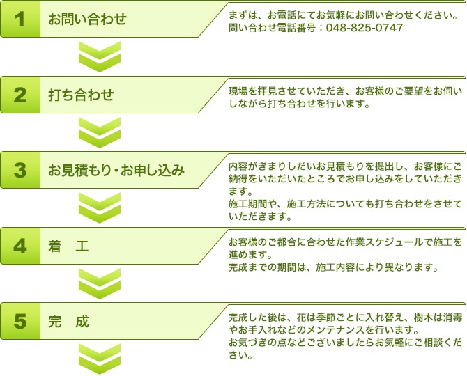 施工の流れ図